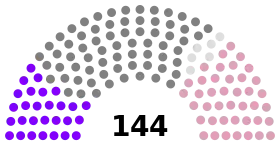 Diagramme