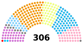 Diagramme