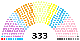 Diagramme