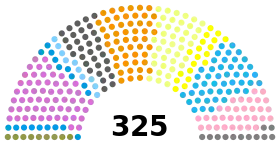 Diagramme