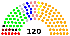 Diagramme