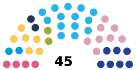 Diagramme