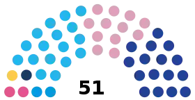 Diagramme