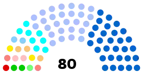 Diagramme