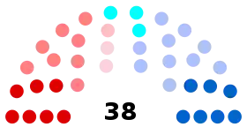 Diagramme