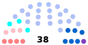 Diagramme