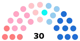 Diagramme
