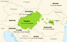 Image illustrative de l’article Hongrois
