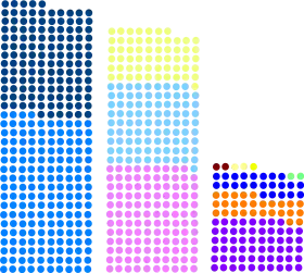 Diagramme