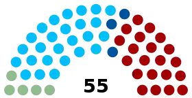 Diagramme