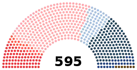 Diagramme