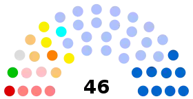 Diagramme