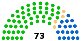 Diagramme