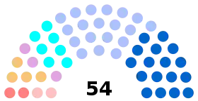 Diagramme