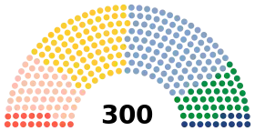 Diagramme