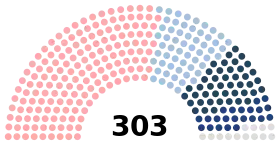 Diagramme
