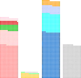 Diagramme
