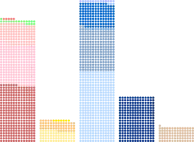 Diagramme