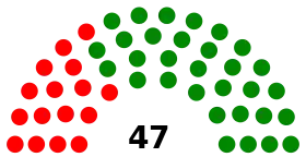 Diagramme