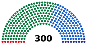 Diagramme