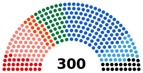 Diagramme