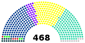 Diagramme