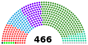 Diagramme