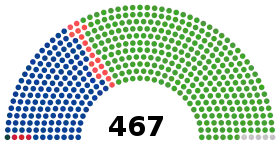 Diagramme