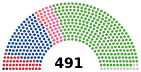 Diagramme