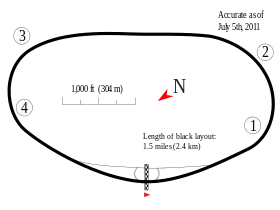 Kentucky Speedway