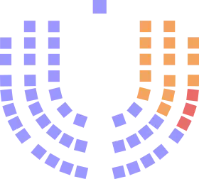 Diagramme