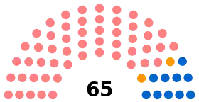 Diagramme