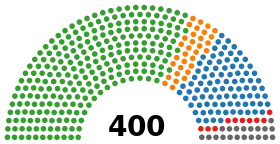 Diagramme