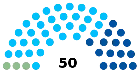 Diagramme