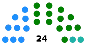 Diagramme