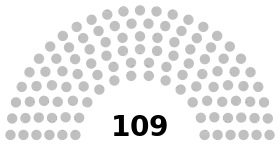 Diagramme