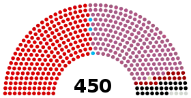 Diagramme