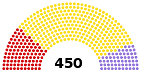 Diagramme
