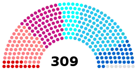 Diagramme