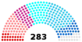 Diagramme