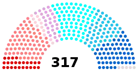 Diagramme