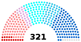 Diagramme
