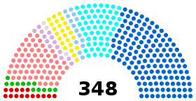 Diagramme
