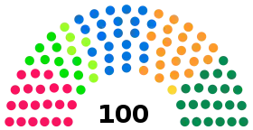 Diagramme