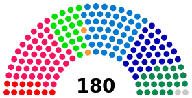 Diagramme