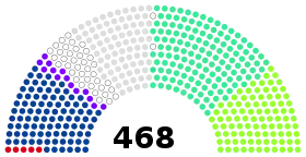 Diagramme