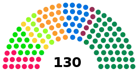 Diagramme