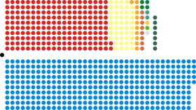 Diagramme