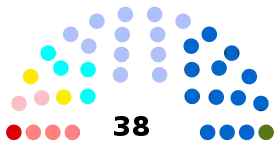 Diagramme