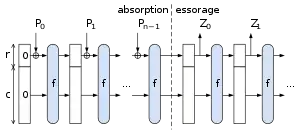 Illustration d'une fonction éponge